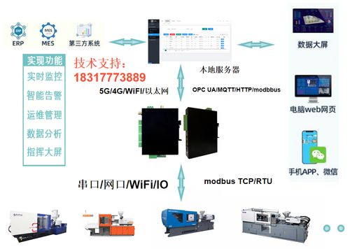 數(shù)字化工廠中的注塑機數(shù)據(jù)采集與邊緣計算處理