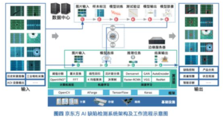 從中國制造到中國智造 數據處理——一把通關的“金鑰匙”