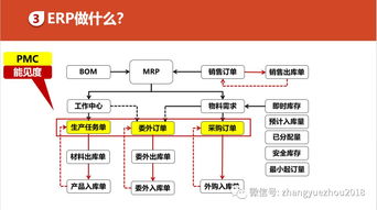 如何高效利用ERP的功能進行數據處理
