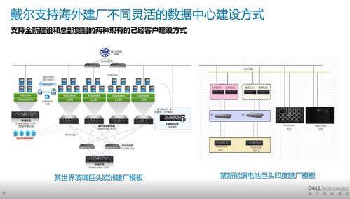 戴爾科技出海一體化方案 破局企業出海“數據處理”關卡